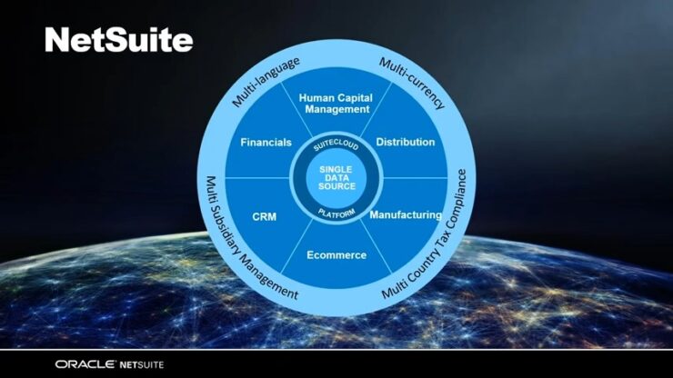 NetSuite